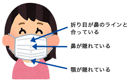 正しいマスクの付け方