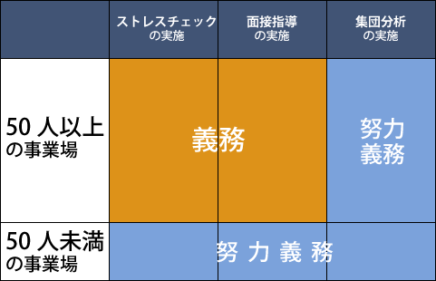 ストレスチェック制度の流れ